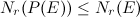 \[ N_ r(P(E))\leq N_ r(E) \]