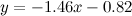 $y=-1.46x-0.82$