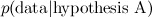 \[ {p( \hbox{data}| \hbox{hypothesis A})} \]