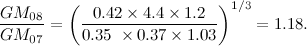\[ \frac{GM_{08}}{GM_{07}}= \left( \frac{0.42 \times 4.4 \times 1.2 }{0.35 \  \times 0.37 \times 1.03}\right)^{1/3} = 1.18. \]