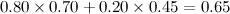 $0.80\times 0.70+0.20\times 0.45=0.65$