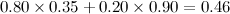 $0.80\times 0.35+0.20\times 0.90=0.46$