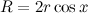 $R = 2r \cos x$