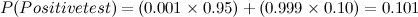 \[  P(Positive test) = (0.001 \times 0.95) + (0.999 \times 0.10) = 0.101  \]