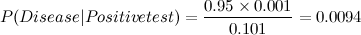 \[  P(Disease | Positive test) = \frac{0.95 \times 0.001}{0.101} = 0.0094  \]