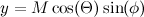 \begin{equation}  y=M\cos (\Theta )\sin (\phi ) \end{equation}