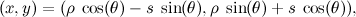 \[ (x,y) = (\rho \;  \cos (\theta ) - s\;  \sin (\theta ), \rho \;  \sin (\theta ) + s\;  \cos (\theta )), \]