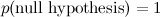 $p( \hbox{null hypothesis})=1$