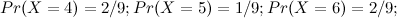 $\displaystyle Pr(X=4) = 2/9; Pr(X=5) = 1/9; Pr(X=6) = 2/9;  $