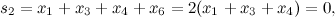\[  s_2 = x_1 + x_3 + x_4 + x_6 = 2(x_1 + x_3 + x_4) = 0,  \]