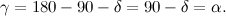 \[ \gamma = 180 -90 - \delta = 90-\delta = \alpha . \]