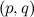 $(p,q)$