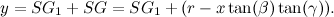 \[  y = SG_1 + SG = SG_1 + (r - x \tan (\beta )\tan (\gamma )). \]