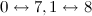 $0\leftrightarrow 7, 1\leftrightarrow 8$
