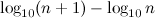 $\displaystyle \log _{10}(n+1)-\log _{10}n $