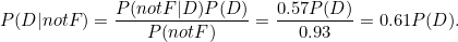 \[ P(D| notF)=\frac{P(notF|D) P(D)}{P(notF)} = \frac{0.57 P(D)}{0.93} = 0.61P(D). \]