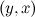 $(y,x)$