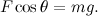 \[ F\cos {\theta } = mg. \]