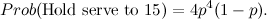 \[ Prob(\mbox{Hold serve to 15})=4p^4(1-p). \]