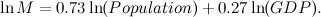 $ \ln M = 0.73 \ln (Population) + 0.27 \ln (GDP). $