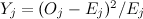 $Y_ j = (O_ j - E_ j)^2/E_ j $