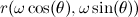 $r(\omega \cos (\theta ), \omega \sin (\theta ))$