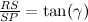 $\frac{RS}{SP} = \tan (\gamma )$