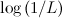 $ \log {(1/L)}$