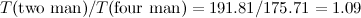 \[ T(\mbox{two man})/T(\mbox{four man}) = 191.81/175.71 =1.09 \]