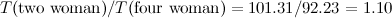 \[ T(\mbox{two woman})/T(\mbox{four woman}) = 101.31/92.23 = 1.10 \]