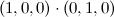 $\displaystyle (1,0,0)\cdot (0,1,0) $