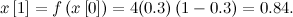 \[  x\left[1\right] = f\left(x\left[0\right]\right) = 4(0.3)\left(1-0.3\right) = 0.84.  \]