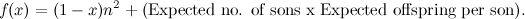 \[ f(x)=(1-x) n^2+\mbox{(Expected no. of sons x Expected offspring per son)}. \]