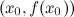$(x_0,f(x_0))$