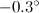 $-0.3^\circ $