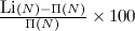 $\frac{\mbox{Li}(N)-\Pi (N)}{\Pi (N)} \times 100$