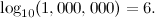 \[  \log _{10}(1,000,000)=6.  \]