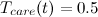 $T_{care}(t)=0.5$