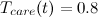 $T_{care}(t)=0.8$