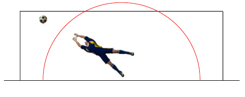 Final ball position