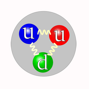 A proton made of quarks