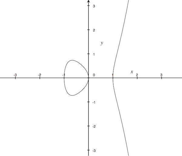 a hyperelliptic curve