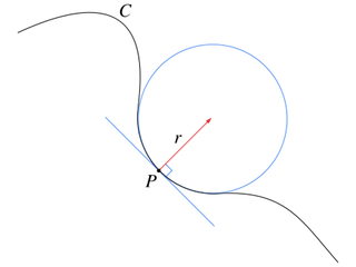 Osculating circle of a planar curve