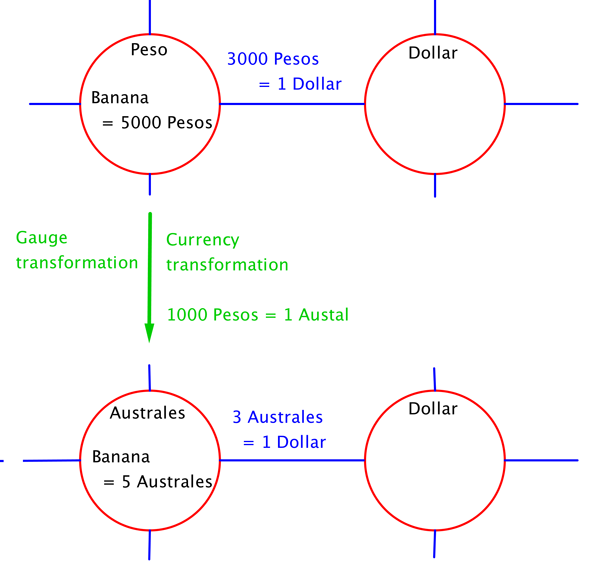 Australes/Pesos