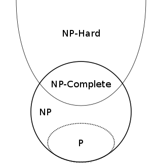 Diagram of complexity classes