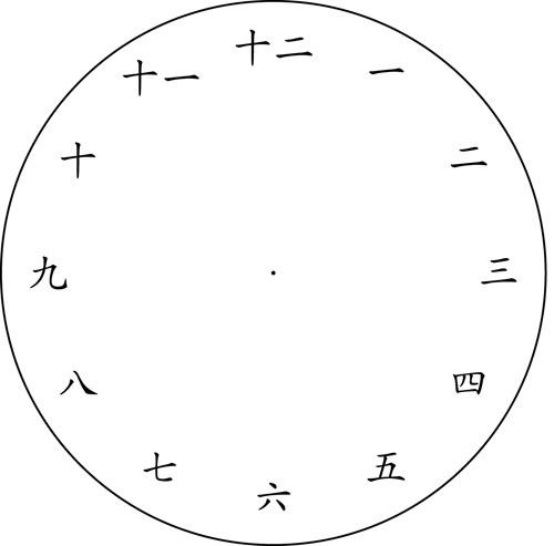 Chinese numerals  clock