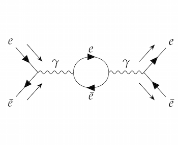 A Feynman diagram