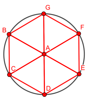 Hexagon on circle