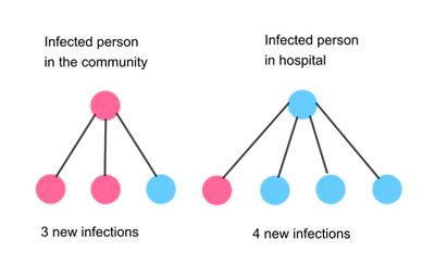 Next generation infections