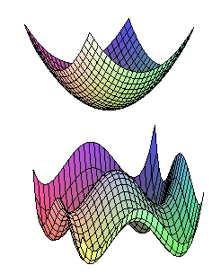 graphs of convex funtions